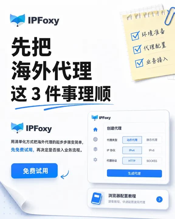 IPFoxy 竖版广告,主标题「先把海外代理这 3 件事理顺」,右上便签勾选环境准备、代理配置、业务接入,下方是创建代理的设置面板与「免费试用」按钮。