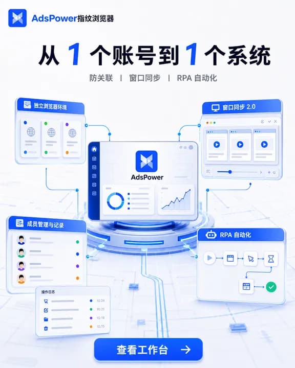AdsPower 指纹浏览器竖版广告,主标题「从 1 个账号到 1 个系统」,副题写防关联、窗口同步、RPA 自动化,中央控制台连出独立浏览器环境、窗口同步、成员管理与操作日志四块面板。